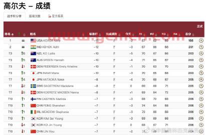 8月6日奥运会赛程