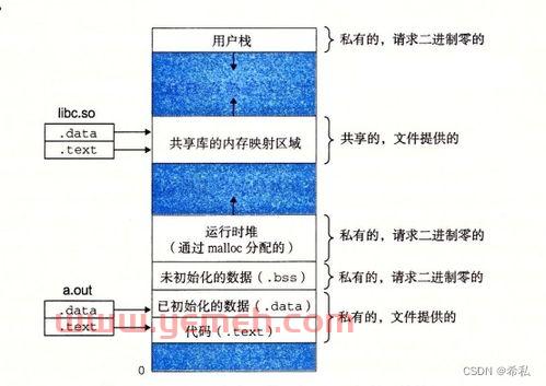 驱动人生会员共享账号