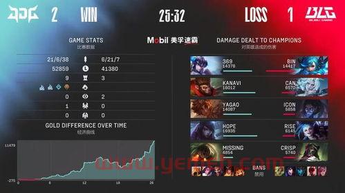 lpl季后赛时间