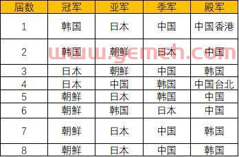 关岛足球队世界排名