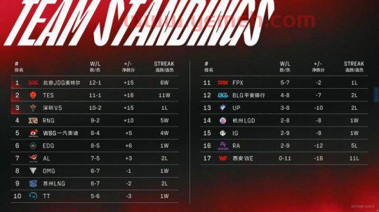 s11赛程