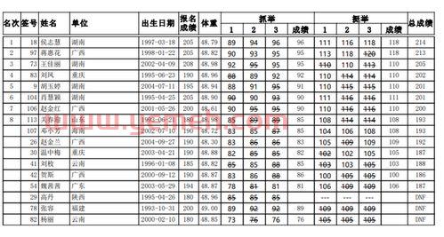 东京奥运会完整赛程表