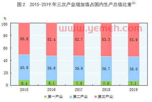 中国泰国1比5