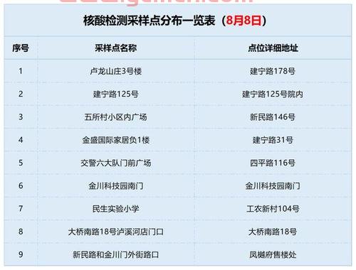 12306新规定核酸