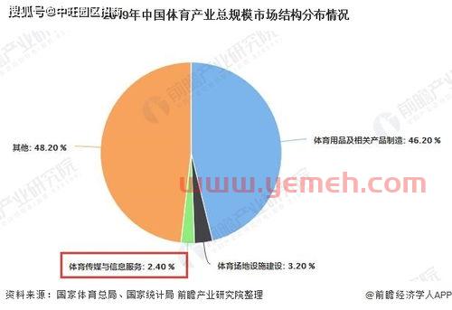 中国比较好的体育媒体
