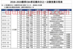 2018—2019年CBA季后赛赛程