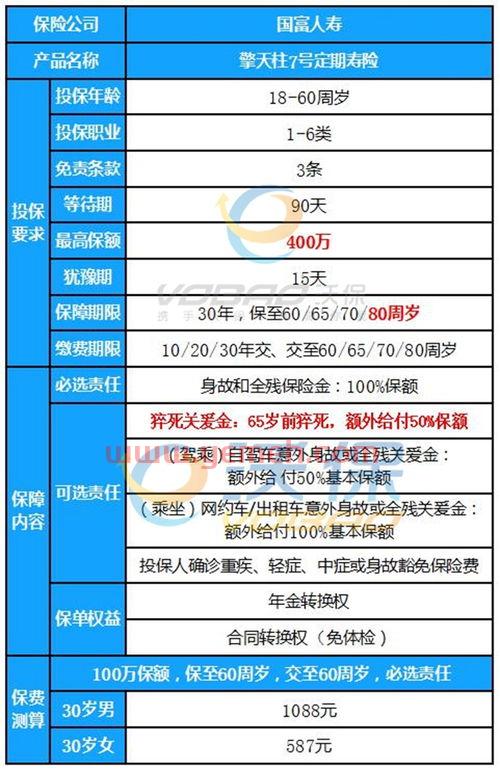 定期寿险有哪些
