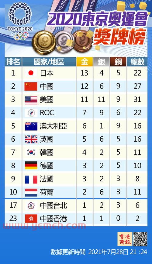 7月25日奥运会赛程