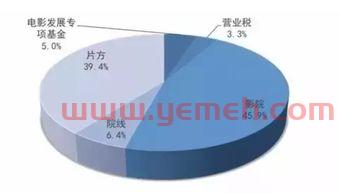 季后赛票房分配规则（季后赛门票收入）