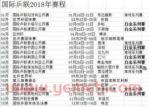 2018女子乒乓球赛程（2018女子乒乓球赛程表）