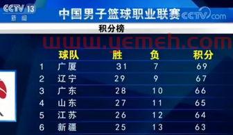 cba常规赛和季后赛赛制