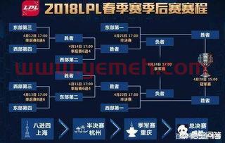英雄联盟季后赛规则是啥（英雄联盟季后赛规则是啥啊）