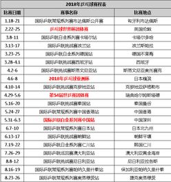 重庆乒乓球赛程规则*（重庆乒乓球赛程规则*消息）