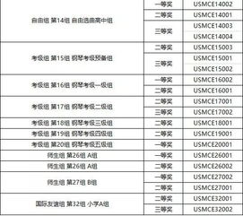 2021全美选拔赛赛程表（全美公开赛是什么）
