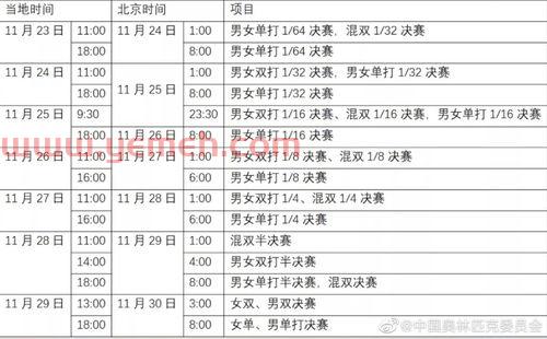 2022年世乒赛中国队赛程表（2021世乒赛时间表）