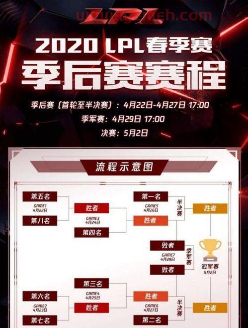 lpl季后赛什么规则（lpl季后赛规则2020）
