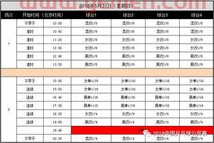 乒乓球赛程对阵表制作软件（乒乓球赛程对阵表制作软件有哪些）