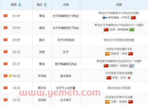 明天奥运会中国队赛程是（明天奥运中国比赛项目）