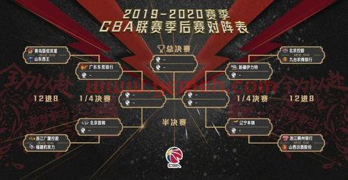 季后赛大比分排名榜足彩（季后赛对阵图*）