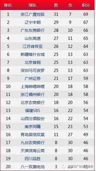 季后赛*次数排行榜规则（季后赛2021*）