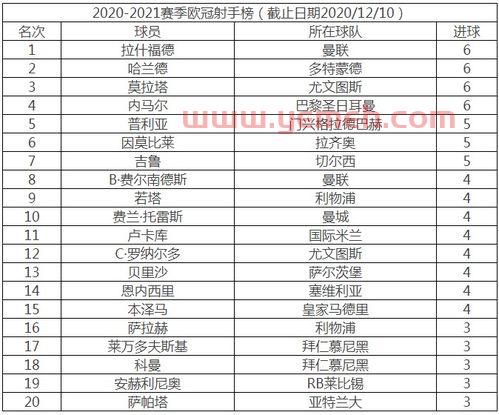 欧冠决赛比分排名规则表（欧冠决赛比分排名规则表*）