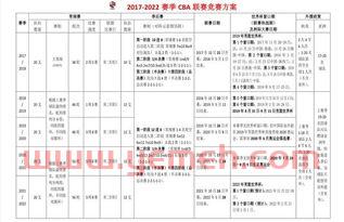 季后赛竞赛方案规则怎么写（季后赛竞赛方案规则怎么写的）