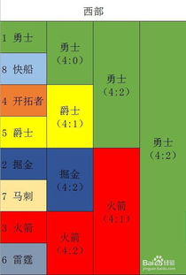 广东打新疆季后赛比分预测（19日广东与新疆比赛）