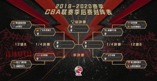 cba季后赛12进8什么规则（cba季后赛规则12支）