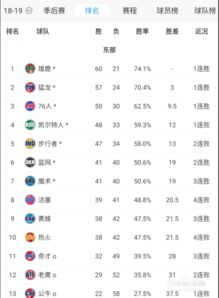 最近几年季后赛比分榜（历年季后赛数据）