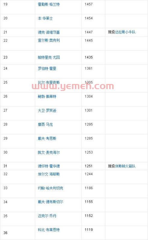 nba季后赛投注规则表（nba季后赛投注规则表图）