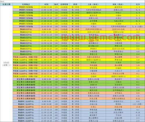季后赛大比分表（季后赛赛程比分）