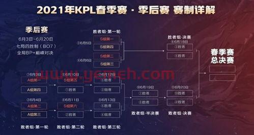 kpl2021季后赛的规则（kpl2021年季后赛）