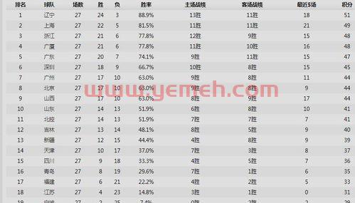 兴欣对霸图比分季后赛（兴欣 霸图 季后赛）