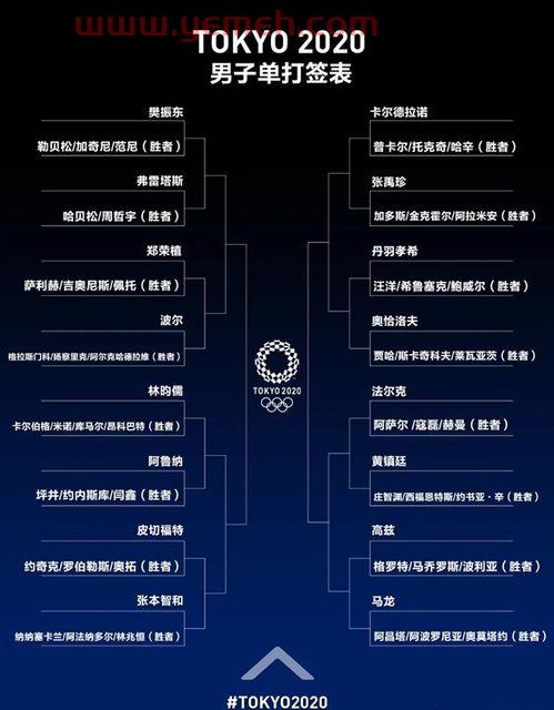 今天的***乒乓球赛程（***乒球今日直播时间）
