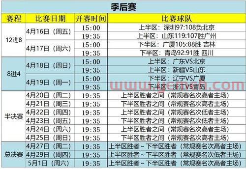 分析辽篮季后赛比分（辽篮季后赛比赛时间）