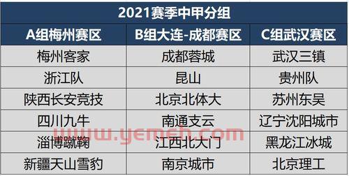 2021中甲四阶段赛程表（2021中甲赛程第三阶段）