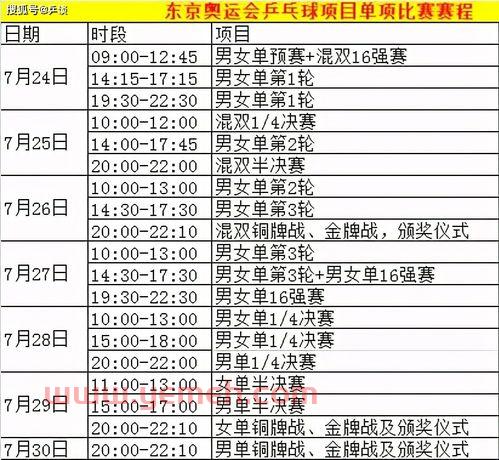 八月五日奥运会乒乓球赛程（8月5日奥运会乒乓球赛程）