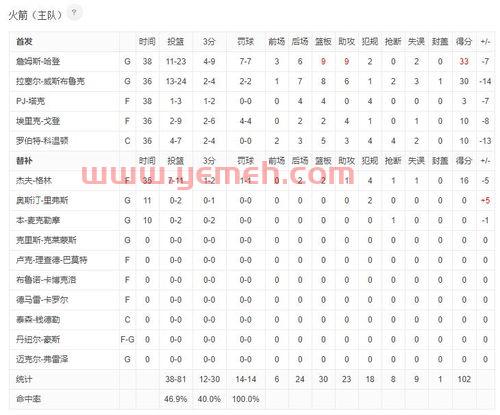 火箭vs湖人全场回放G3（火箭vs湖人全场回放g30）