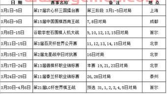 围棋季后赛比赛规则（围棋6月赛程）