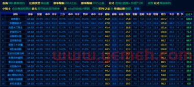 国内球员打季后赛规则是（季后赛球员数据统计）