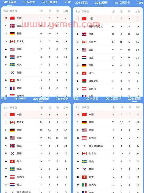 冬奥中国队比赛赛程（冬奥中国队比赛赛程安排表）