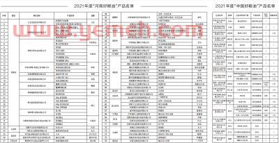 中国奖牌排名榜2021