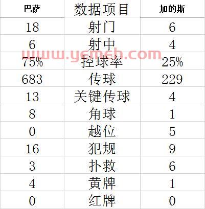 西甲联赛赛程表