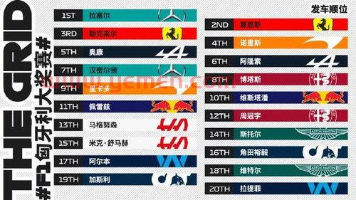 f1比赛时间