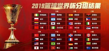 篮球世界杯2019排名