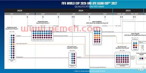 u23亚洲杯预选赛赛程