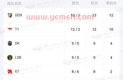 msi赛程2022赛程表积分