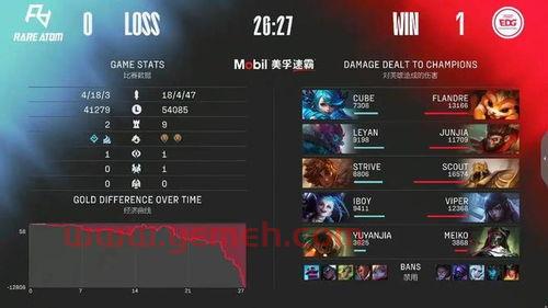 lol夏季赛2022什么时候开始