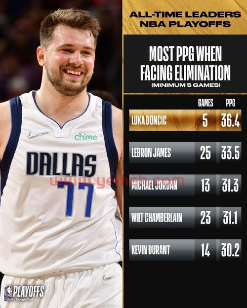 nba季后赛总得分榜