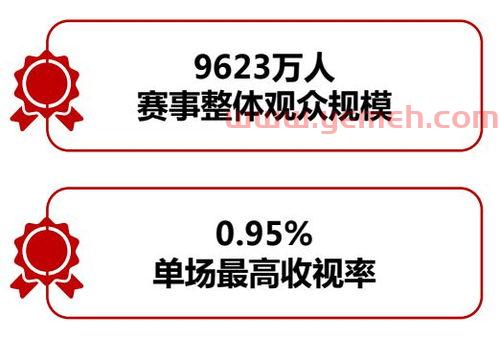 中央5套在线直播观看